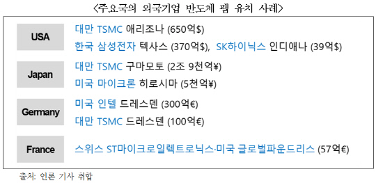 대한상의 제공
